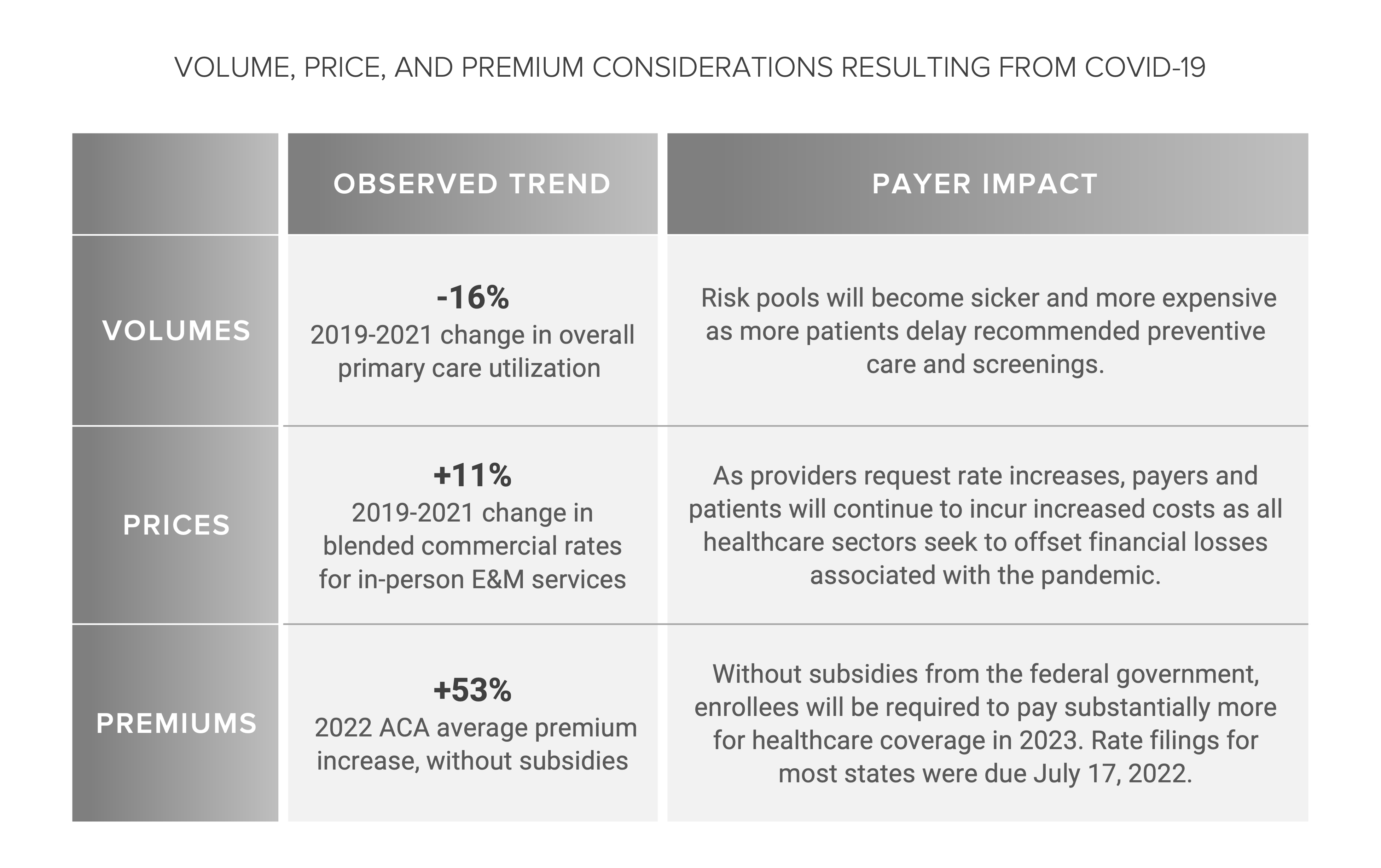 Post Acute Care Settings And Home Health